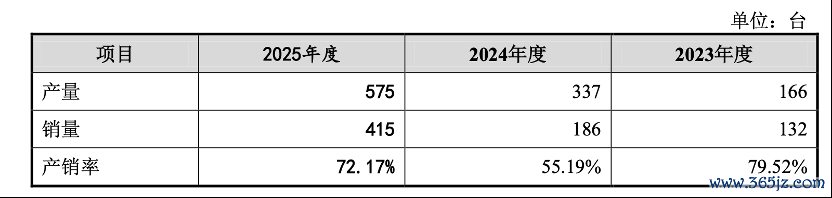 图片来源：公司公告