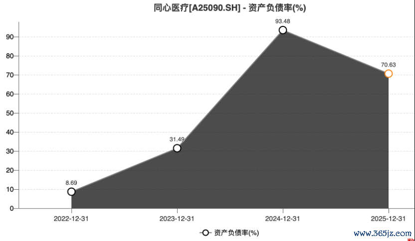 图片来源：Wind